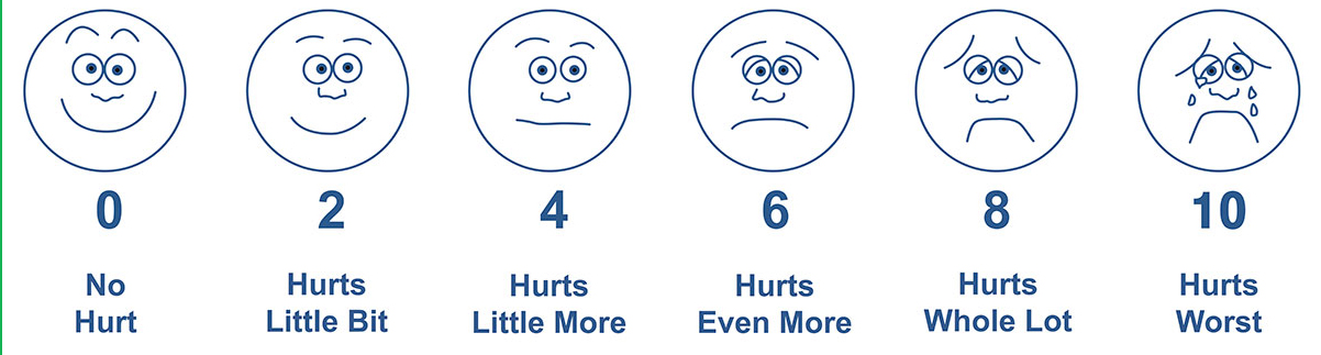 How did FY20 rate on the GovCon Pain Scale for you? If you're a GovCon ...