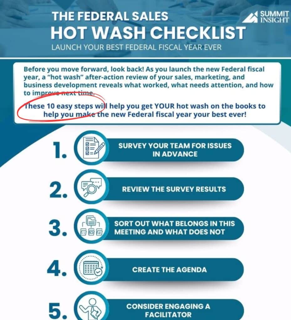 Federal Sales Hot Wash Checklist infographic showing 10 easy steps to plan your team’s Federal year-end review, created by Summit Insight.